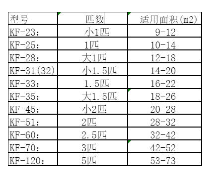沈河空调维修