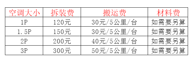 沈河空调移机及费用电话在哪里找